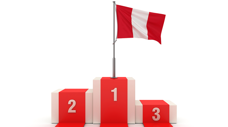 Capital Markets Peru S No Cost Political Risk Euromoney