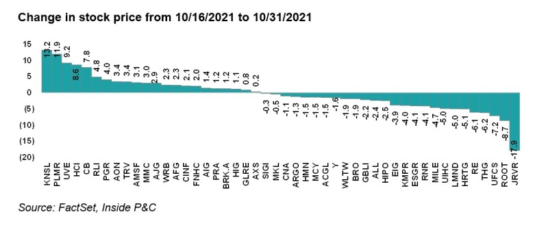 4B change in stock price.jpg