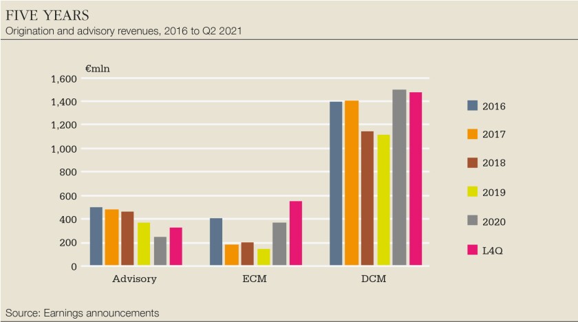 DB-chart-five-years-big.jpg