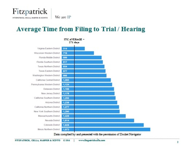 Patent Forum Slide 2