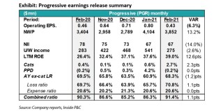 Progressive earnings release summary 640 320.jpg