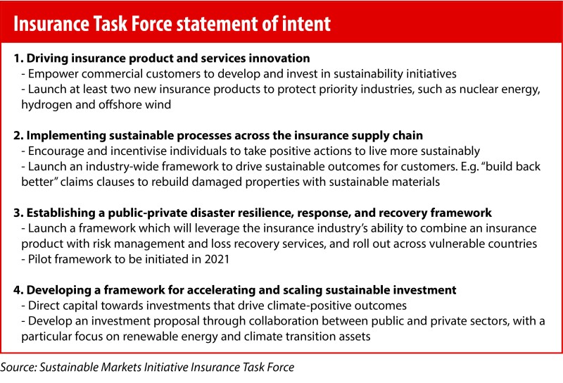 Insurance Task Force statement of intent boxout.jpg