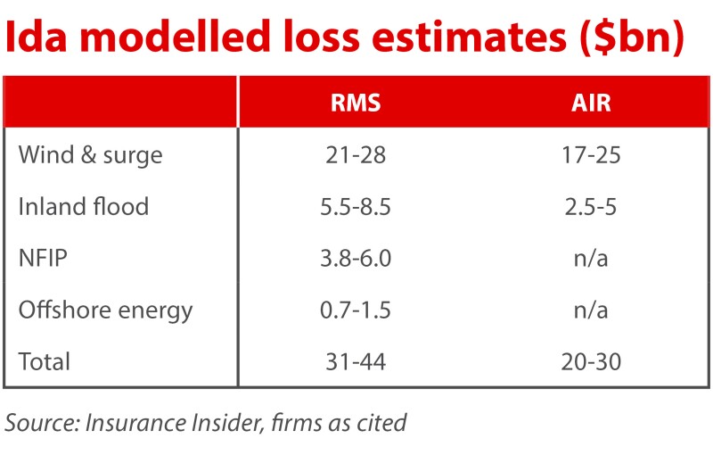 Ida modelled loss estimates 16 september II half size.jpg
