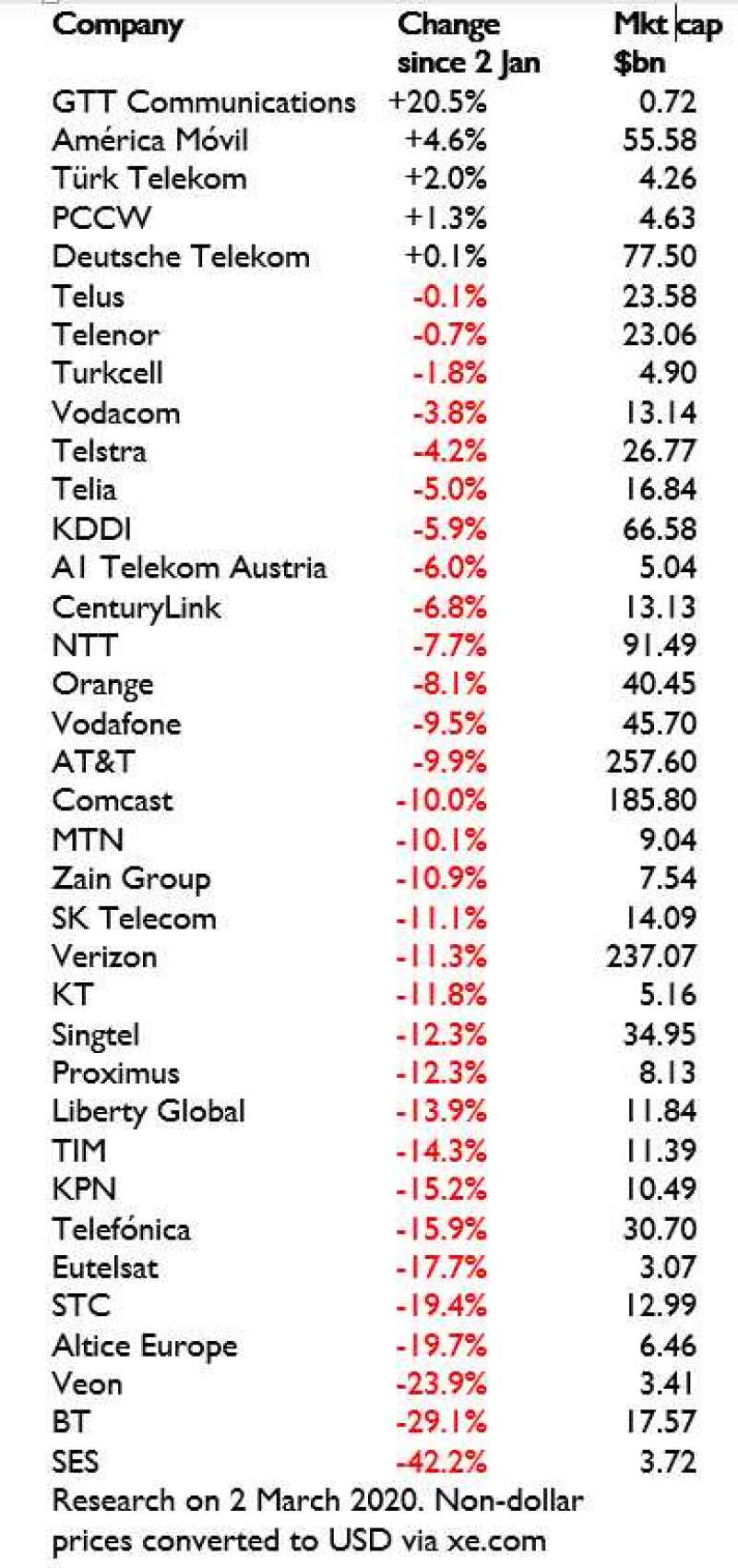 share prices