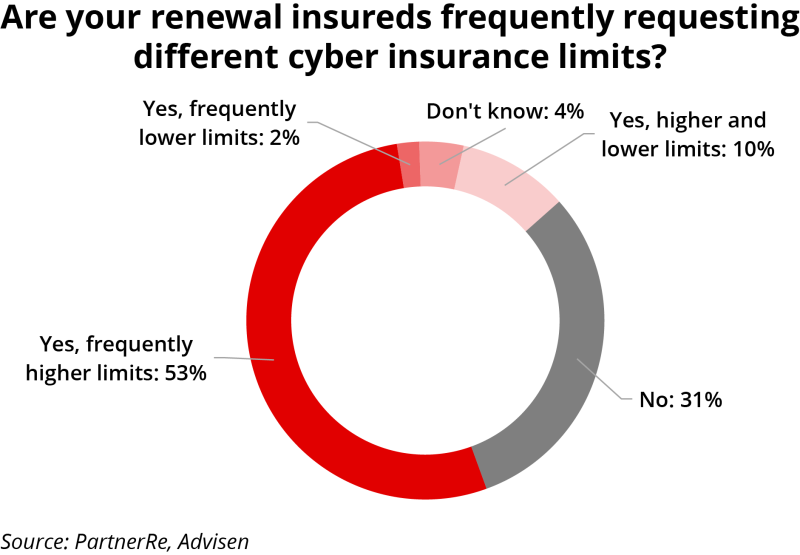 are your renewal insured frequently requesting different ID 20 Oct.png