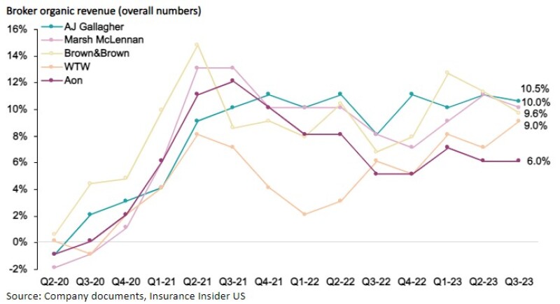 p Broker Organic rev.jpg - This Fall Earnings Preview: May This Be A Kitchen Sink Quarter?