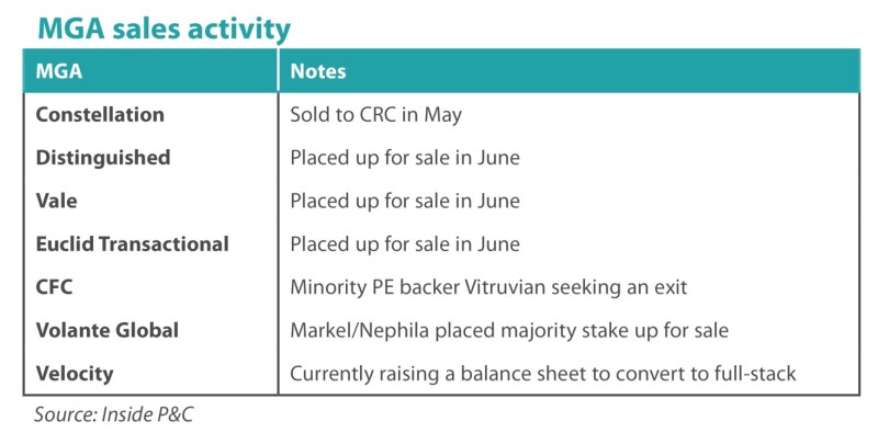MGA sales activity table.jpg