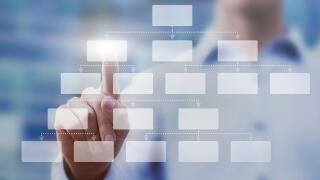 mindmap concept, business man selecting block  at the scheme of hierarchy, management of organization, organigram