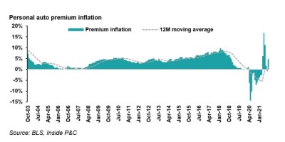 Personal auto inflation main image override 14 oct.jpg