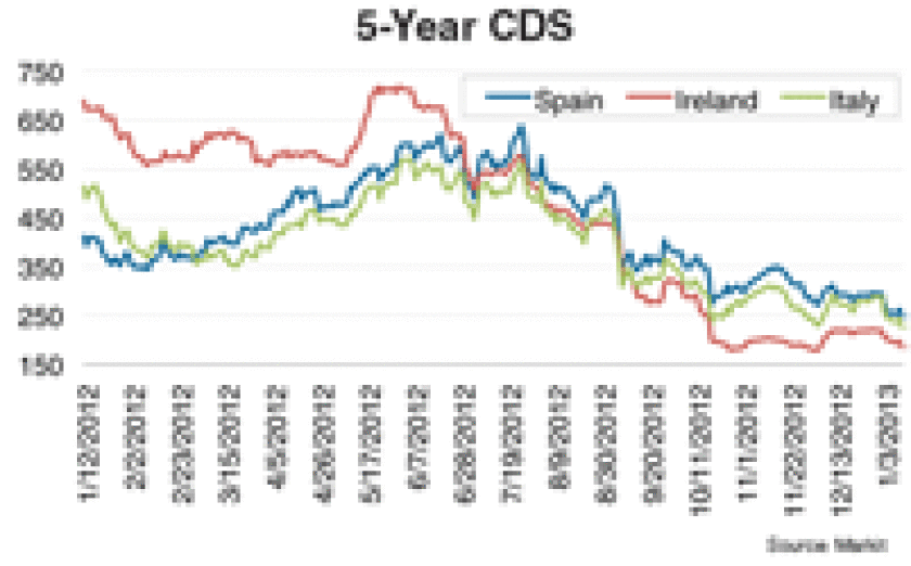 dw-credit-chart-011413-125.gif