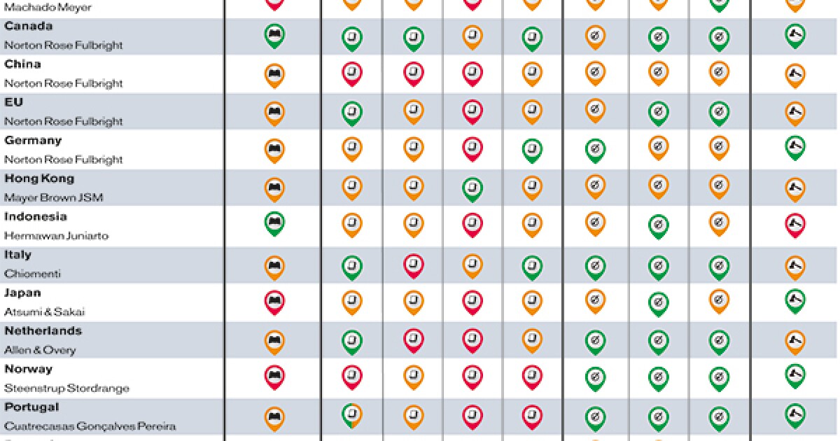 2015 Mergers Control Survey Crossjurisdictional analysis IFLR