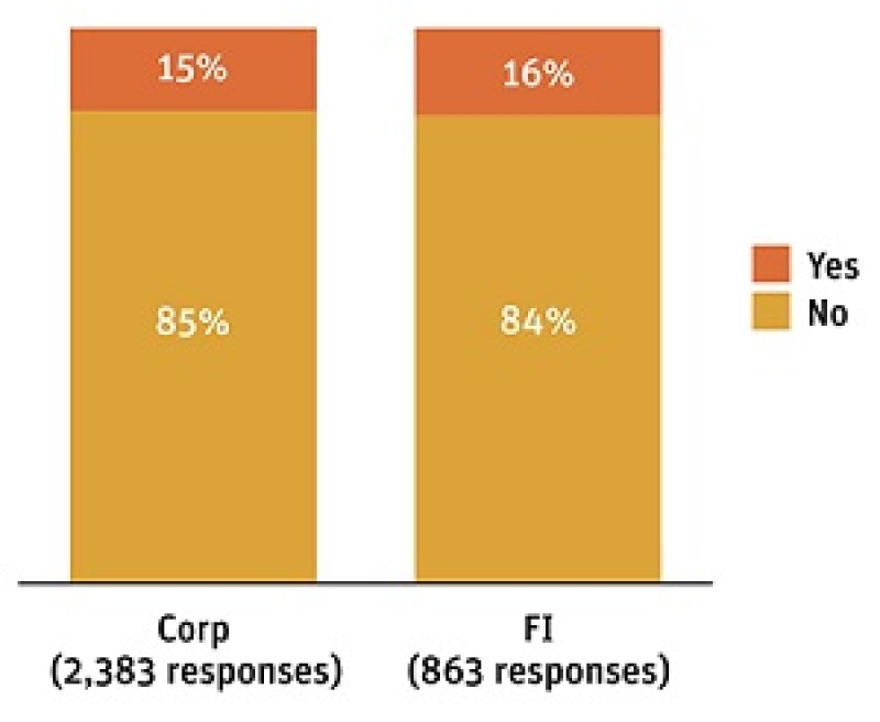 Jul16-CM-Poll-Questions-3-300px