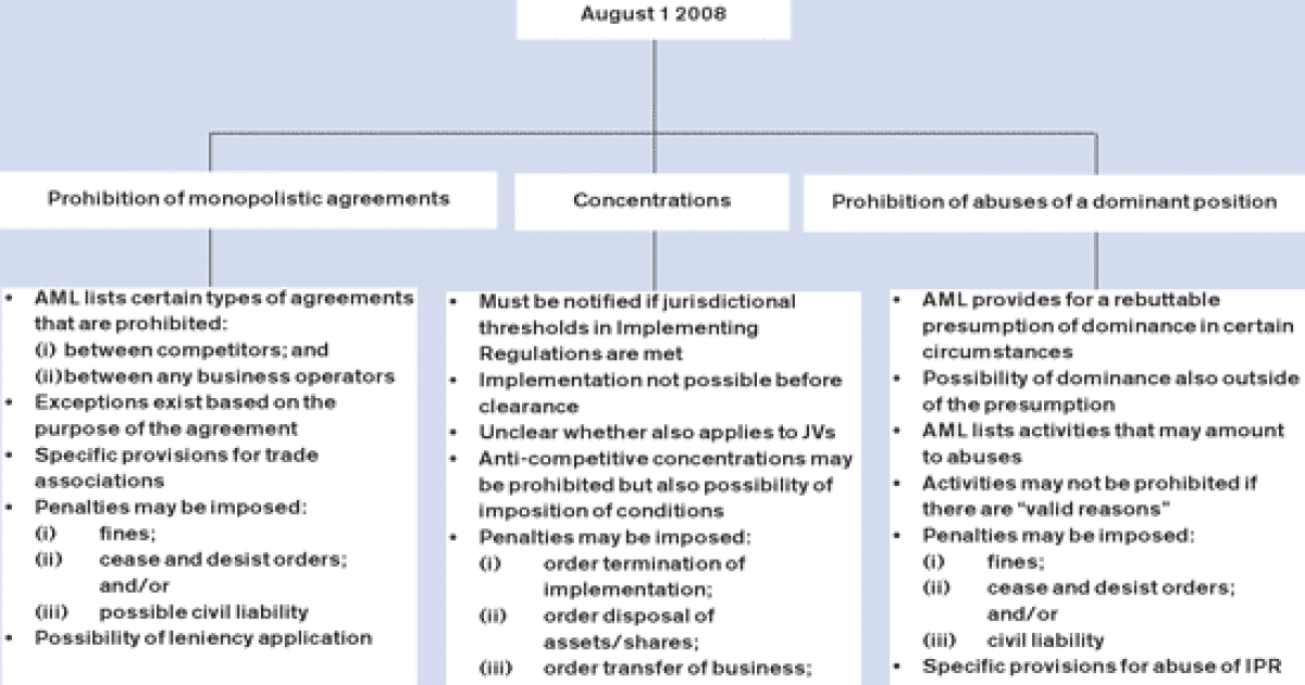 China New law rolls out IFLR