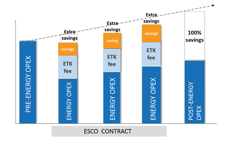 Enertika’s business model