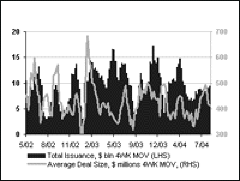 bwtotalissuance20copy.gif