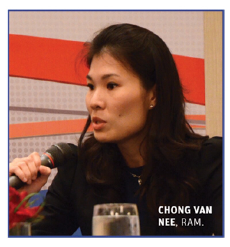 Chong Van Nee, RAM