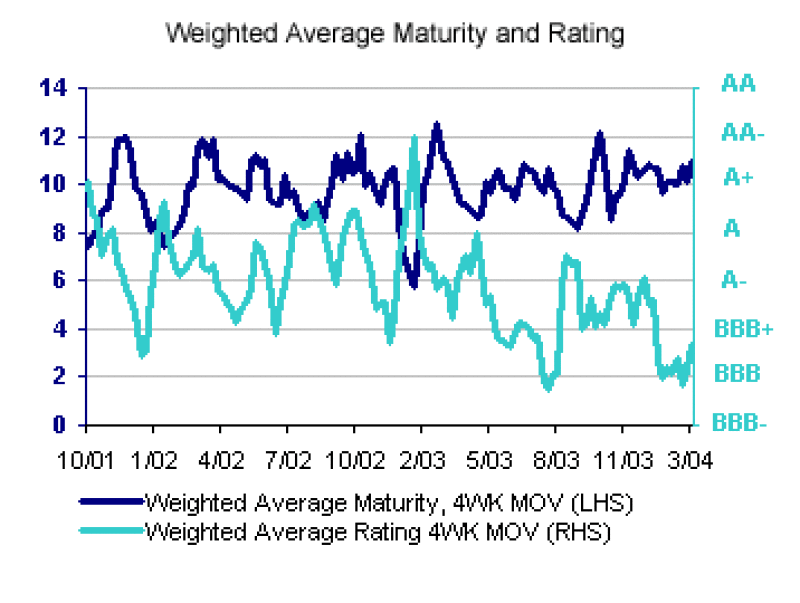 maturityandrating20copy.gif