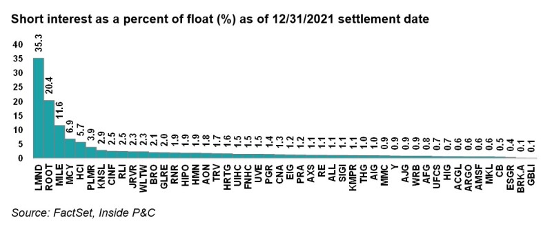 2short short interest as a percent.jpg