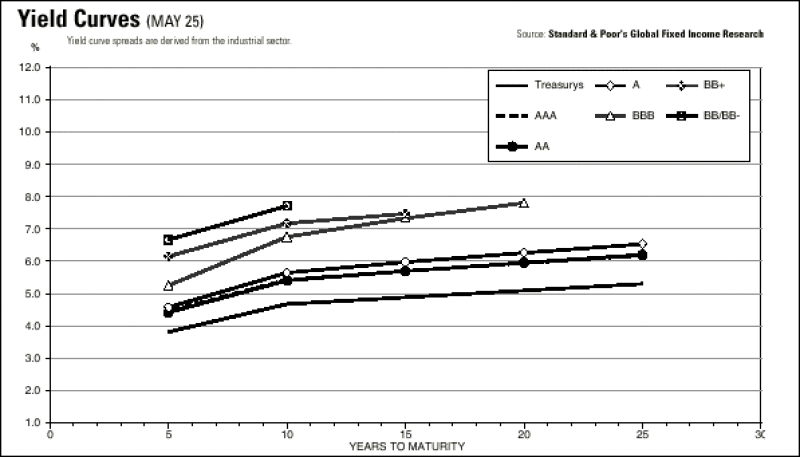 yield20curve.gif