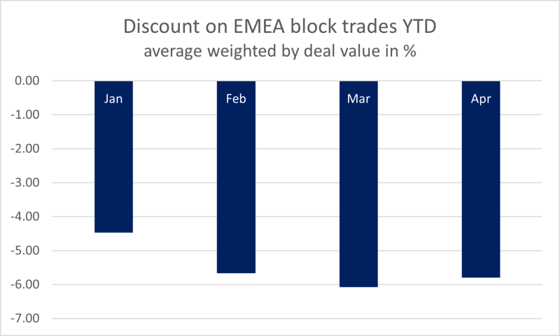 Blocks Discounts NEW.png