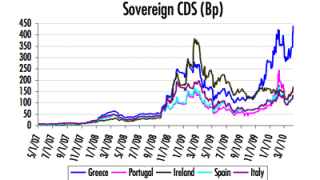 sovereign-cds-bp-041210.gif